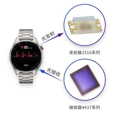 国星光电智能穿戴系列再添新品 以创新光电科技点亮智慧生活